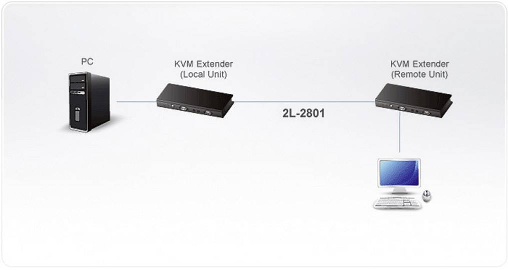 ATEN 2L-2801 Netzwerkkabel CAT 5 U/UTP 8 x 0.2mm² Blau 305m