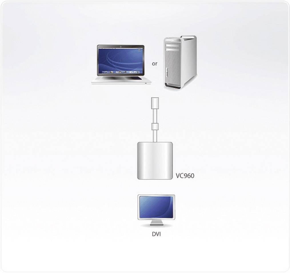 ATEN VC960 Mini DP to DVI Adapter