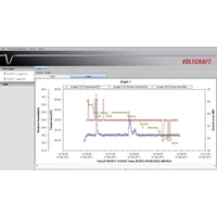 VOLTCRAFT ENERGY-LOGGER 4000 Energiekosten-Messgerät Stromtarif einstellbar, Kostenprognose VOLTCRAFT ENERGY-LOGGER 4000 Energiekosten-Messgerät Stromtarif einstellbar, Kostenprognose