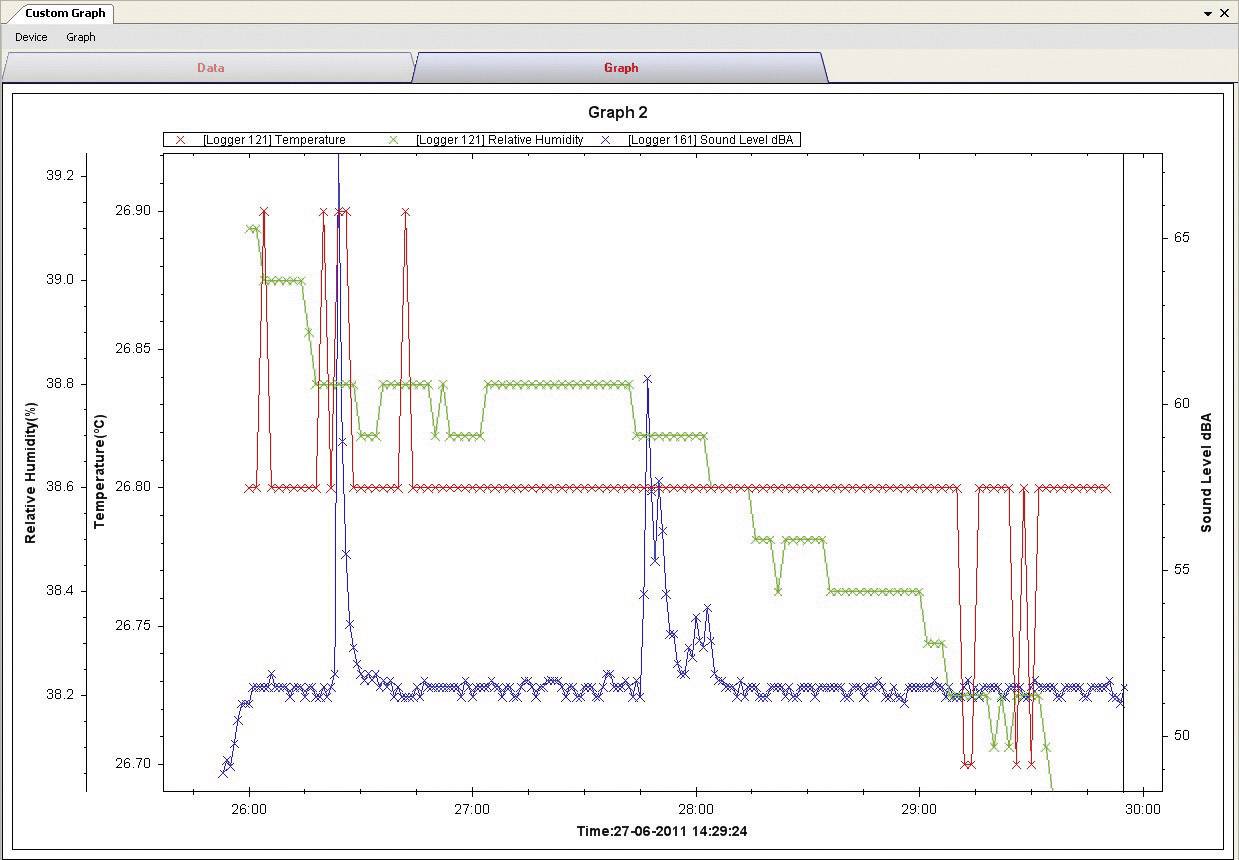 VOLTCRAFT VoltSoft PRO Mess-Software Vollversion, 1 Lizenz Windows Vista™, Windows® 7 Home Premium