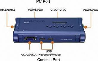 TRENDnet TK-407K KVM Switch 4-Port USB Kit