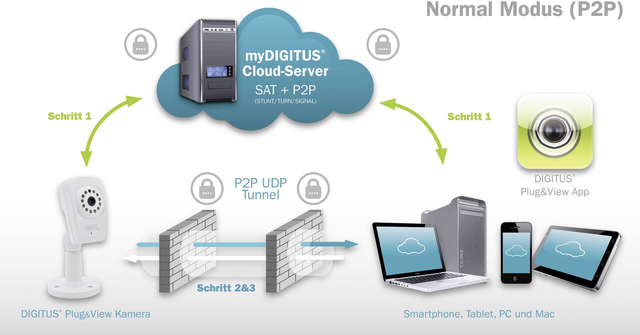 Digitus Plug&View OptiDome DN-16038 WLAN IP Überwachungskamera 1600 x 1200 Pixel