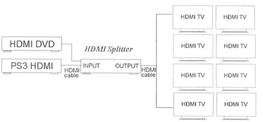 SpeaKa Professional  8x2 Port HDMI-Matrix-Splitter 3D-Wiedergabe möglich 1920 x 1080 Pixel Schwarz