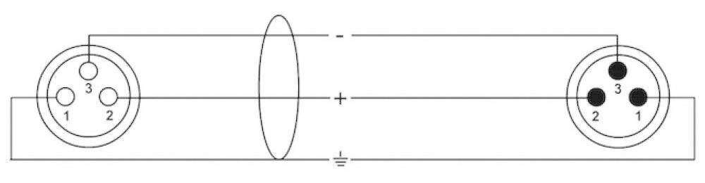 Cordial CCM 1 FM XLR Verbindungskabel [1x XLR-Buchse - 1x XLR-Stecker] 1.00m Schwarz