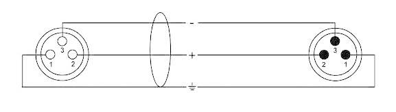 Cordial CFM1FM XLR Verbindungskabel [1x XLR-Buchse - 1x XLR-Stecker] 1.00m Schwarz