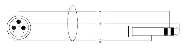 Cordial CFM1,5MV XLR Adapterkabel [1x XLR-Stecker - 1x Klinkenstecker 6.35 mm] 1.50m Schwarz