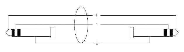 Cordial CFM3VV Klinke Instrumenten Kabel [1x Klinkenstecker 6.35mm - 1x Klinkenstecker 6.35 mm] 3.00m Schwarz