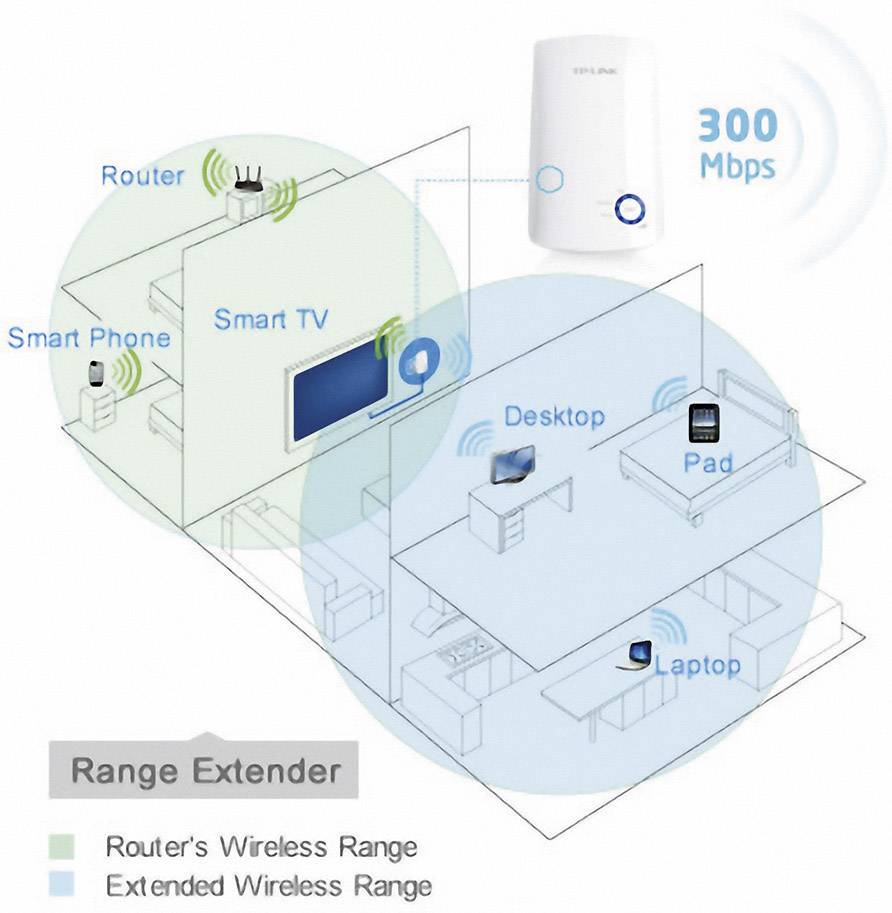 TP-LINK WLAN Repeater TL-WA854RE TL-WA854RE 300 MBit/s