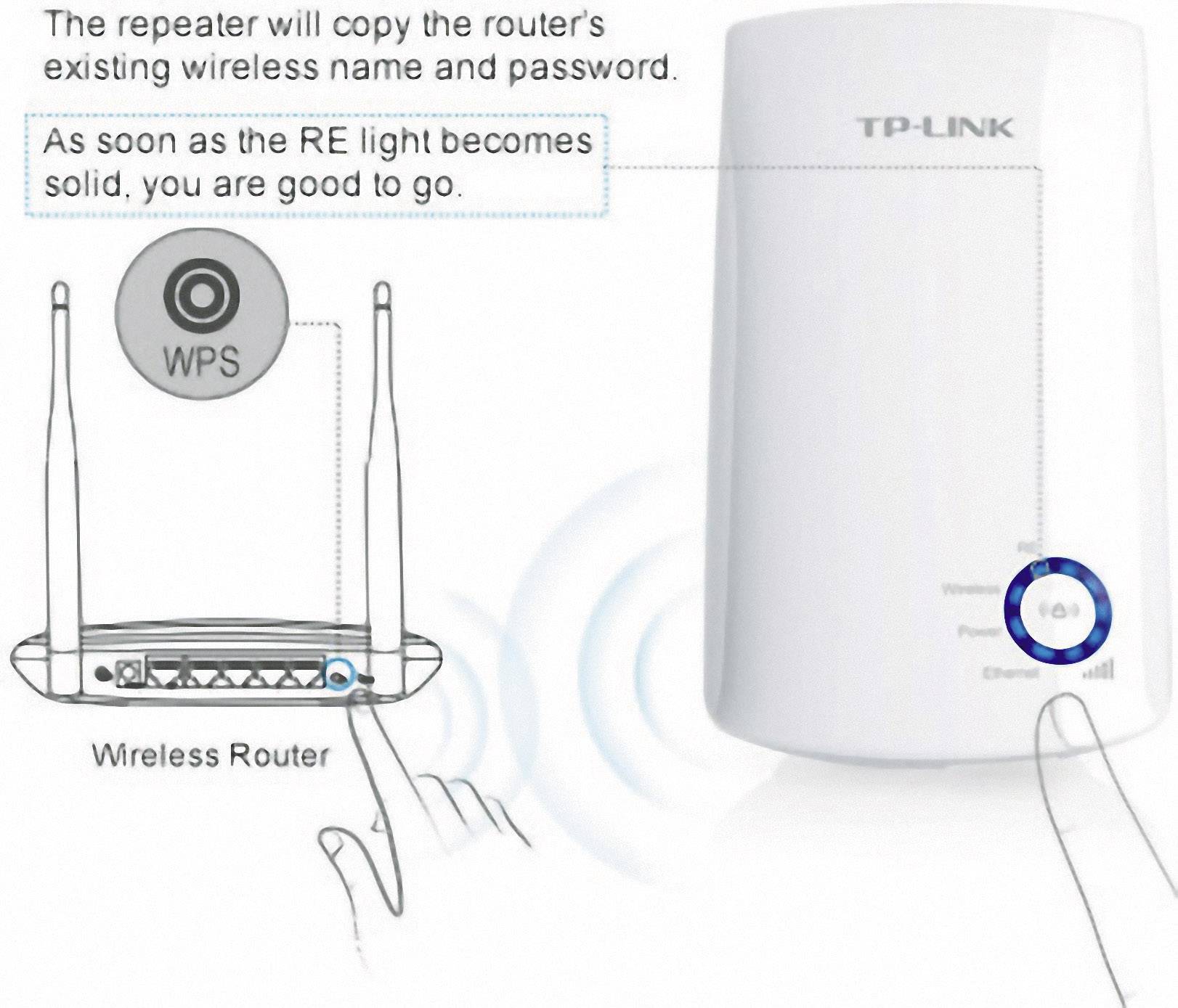 TP-LINK WLAN Repeater TL-WA854RE TL-WA854RE 300 MBit/s
