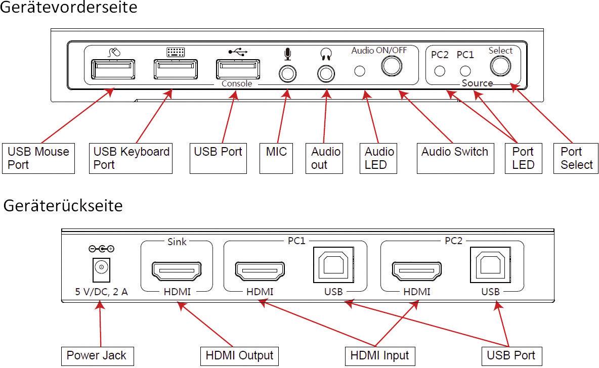 SpeaKa Professional 2 Port KVM-Umschalter HDMI USB 1920 x 1080 Pixel, 3840 x 2160 Pixel