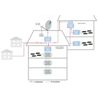 Triax 9120531 Triax 9120531