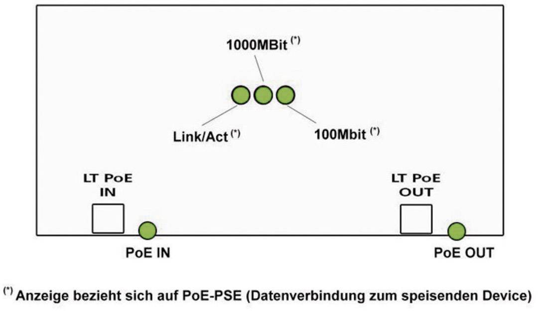 Allnet ALL048600 PoE Extender 1 GBit/s IEEE 802.3af (12.95 W)
