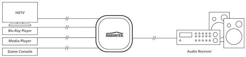Marmitek TS 41 4 Port Toslink-Switch mit Fernbedienung