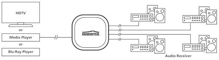 Marmitek TS14 4 Port Toslink-Splitter Schwarz