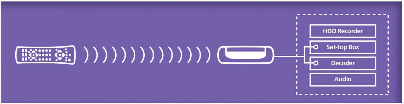 Marmitek Invisible Control 2 IR-Verlängerung Silber