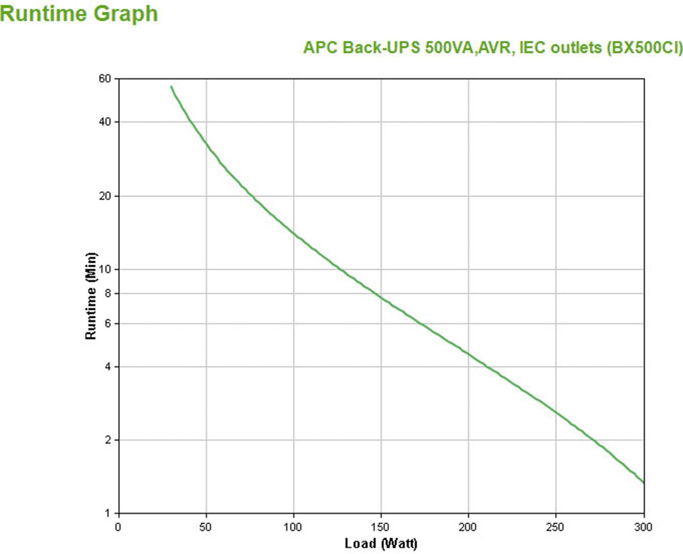 APC Back UPS BX500CI USV 500 VA