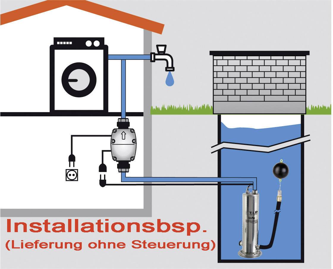 T.I.P. - Technische Industrie Produkte EJ 6 PLUS SCHWIMMER 30156 Tiefbrunnenpumpe 6000 l/h 55 m