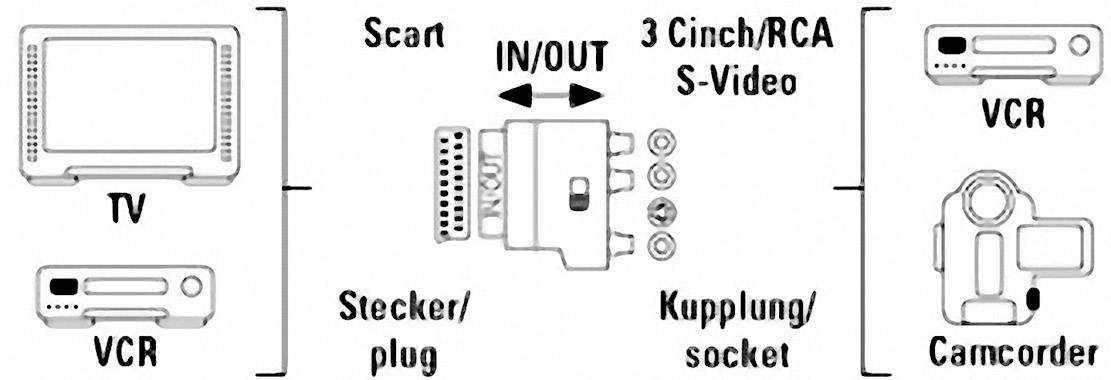 Hama SCART / Composite Cinch / S-Video AV Adapter [1x SCART-Stecker - 3x Cinch-Buchse, S-Video-Buchse] Schwarz