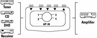 Hama AP 04 4 Port Composite-Switch