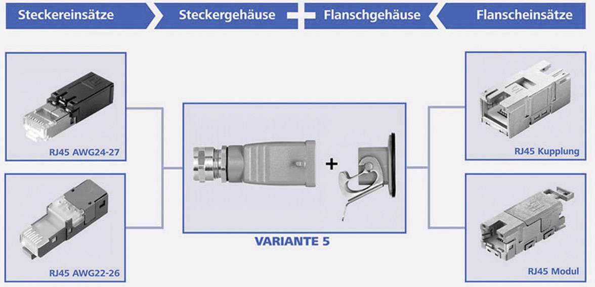 Telegärtner 100007468 STX V5 RJ45-Steckerset Variante 5 100007468 Stecker, gerade Pole: 8P8C Aluminium 1 St.