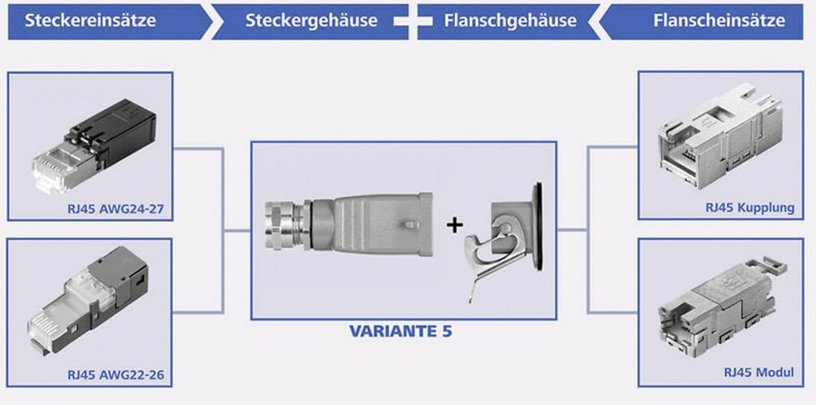 Telegärtner 100022771 STX V5 Staubschutzkappe für Stecker Variante 5 100022771 Aluminium 1St.