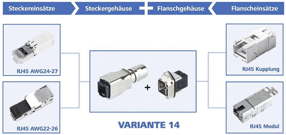 Telegärtner 100007423 RJ45-Flanschset Variante 14 100007423 Chassisbuchse, Einbau Pole: 8P8C Metall 1St.