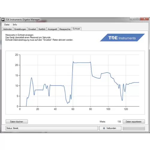 TDE Instruments Digalox DPM72-PP Digitales Einbaumessgerät TDE Instruments Digalox DPM72-PP Digitales Einbaumessgerät