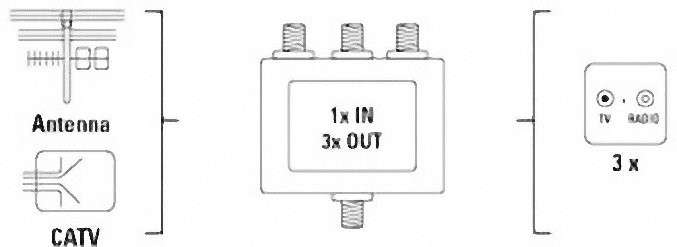 Hama 44124 Kabel-TV Verteiler 3-fach 5 - 862 MHz