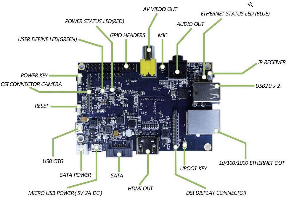 Allnet BPI-M1 Banana Pi BPI-M1 1GB 2 x 1.0GHz