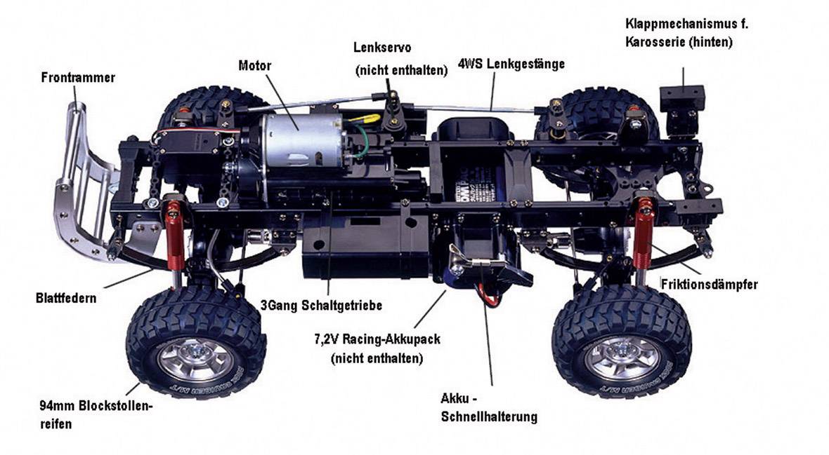 RC-Auto-Chassis mit Komponentenbeschriftung. Markiert sind Motor, Lenksystem, Getriebe, Reifen und Dämpfer. Batteriefach hervorgehoben.