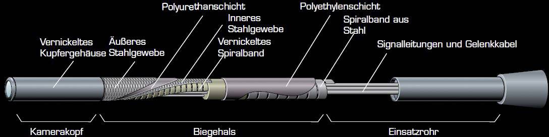 FLIR VSA2-1-W Endoskop-Sonde Sonden-Ø 6 mm 1 m LED-Beleuchtung