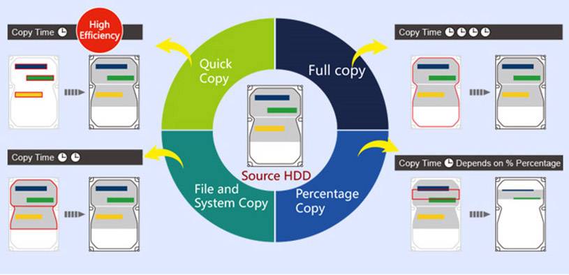 Renkforce Goblin-HS268 1fach Festplatten-Kopierstation SATA mit Imageverwaltung, tragbar