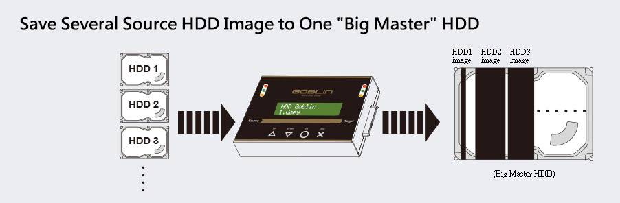 Renkforce Goblin-HS268 1fach Festplatten-Kopierstation SATA mit Imageverwaltung, tragbar