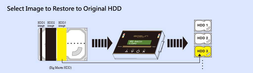Renkforce Goblin-HS268 1fach Festplatten-Kopierstation SATA mit Imageverwaltung, tragbar