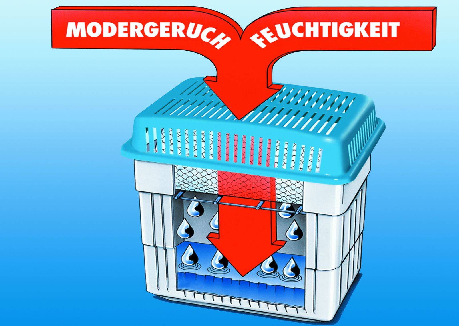 Wenko Luftentfeuchter