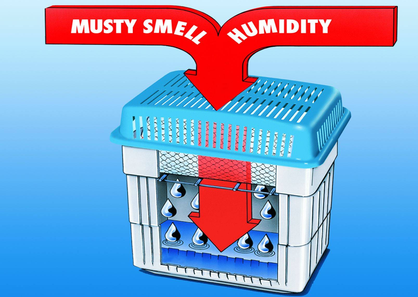 Wenko Luftentfeuchter