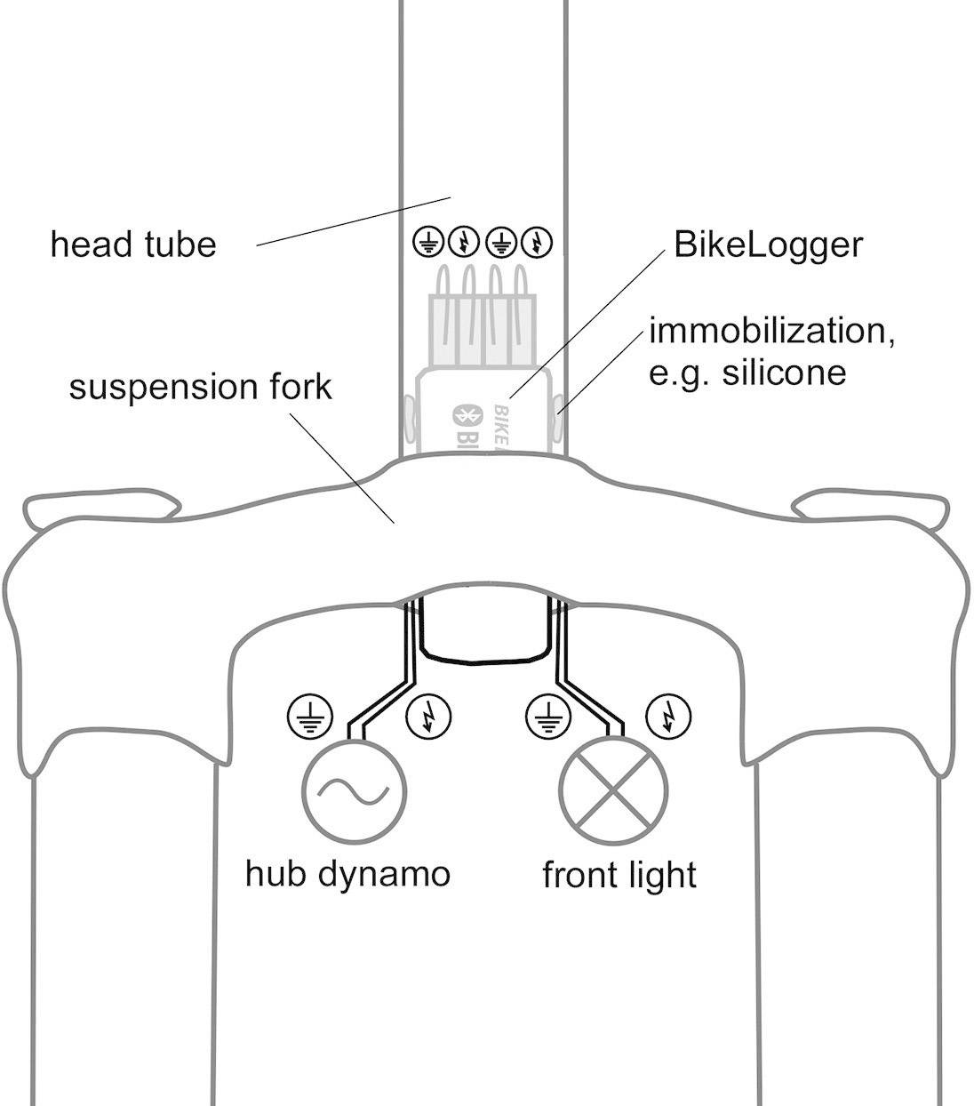 BikeLogger C Bluetooth-Sicherung Schwarz
