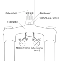 BikeLogger C Bluetooth-Sicherung Schwarz BikeLogger C Bluetooth-Sicherung Schwarz