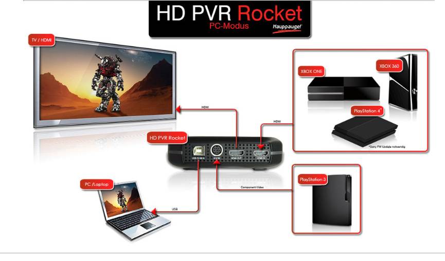 Hauppauge HD PVR Rocket Portabler HD Game Recorder Game Capture