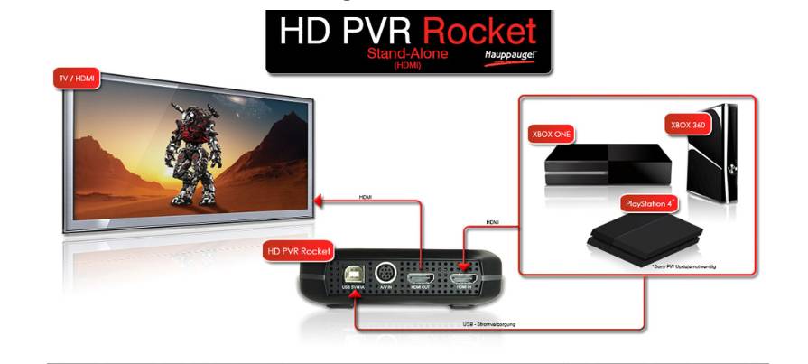 Hauppauge HD PVR Rocket Portabler HD Game Recorder Game Capture