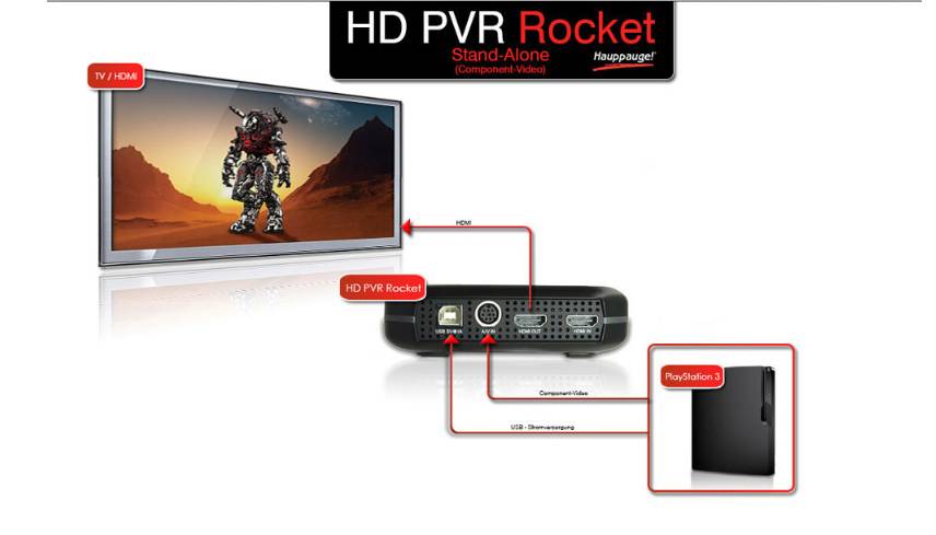 Hauppauge HD PVR Rocket Portabler HD Game Recorder Game Capture