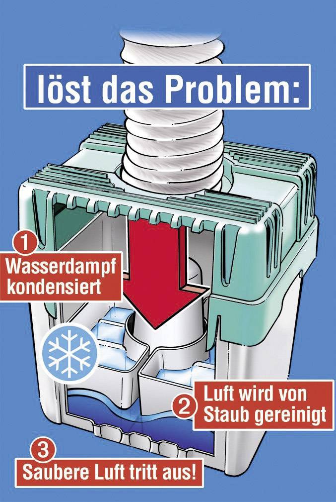 Wenko Wäschetrockner-Kondensator, für Abluftwäschetrockner