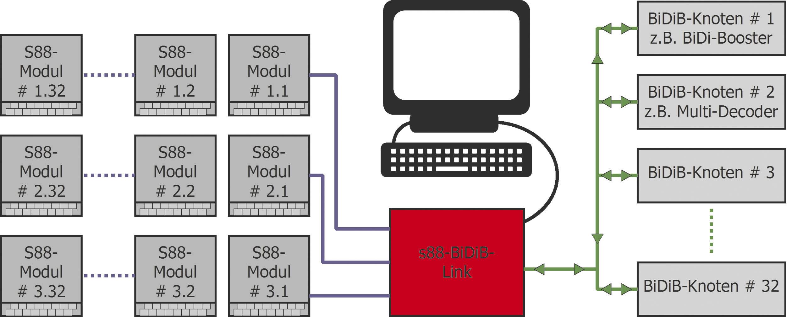 TAMS Elektronik 44-05106-01-C BiDiB-Interface Fertigbaustein, ohne Gehäuse S 88