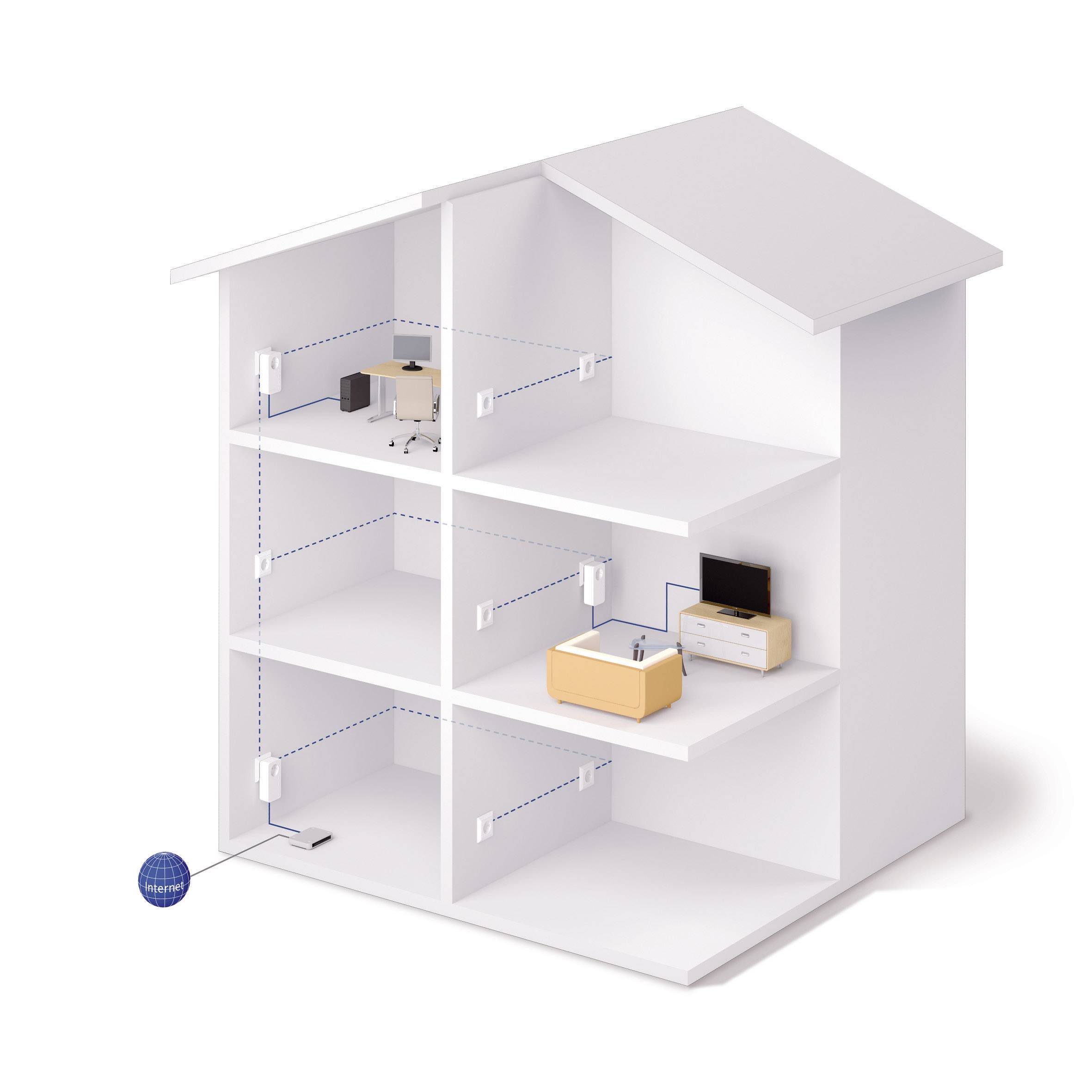 Devolo dLAN® 1200+ Powerline Starter Kit 1.2 GBit/s
