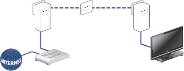 Devolo dLAN® 1200+ Powerline Starter Kit 1.2 GBit/s