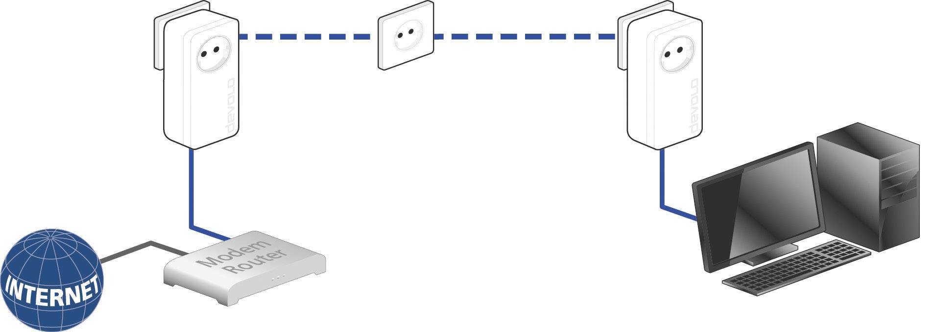 Devolo dLAN® 1200+ Powerline Einzel Adapter 1.2 GBit/s