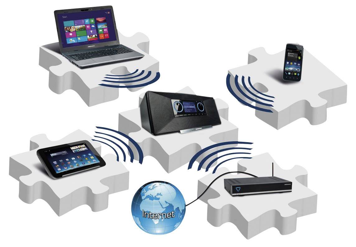 Medion Life® P85035 (MD 87090) Internet Tischradio DAB+, UKW AUX, Internetradio, USB DLNA-fähig Schwarz