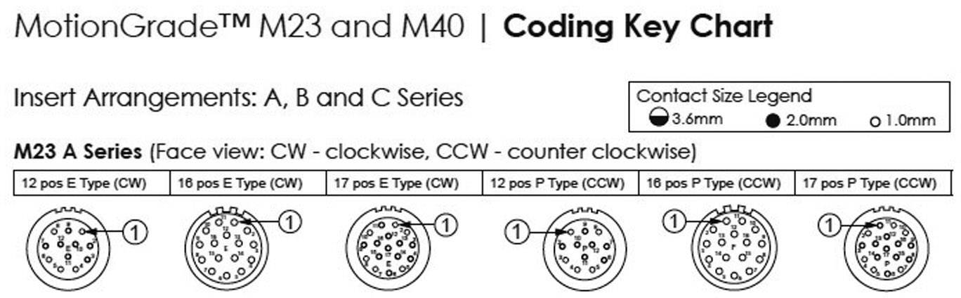 Amphenol MA1JAE1200 Rundstecker Stecker, gerade Gesamtpolzahl: 12 Serie (Rundsteckverbinder): MotionGrade™ 1St.