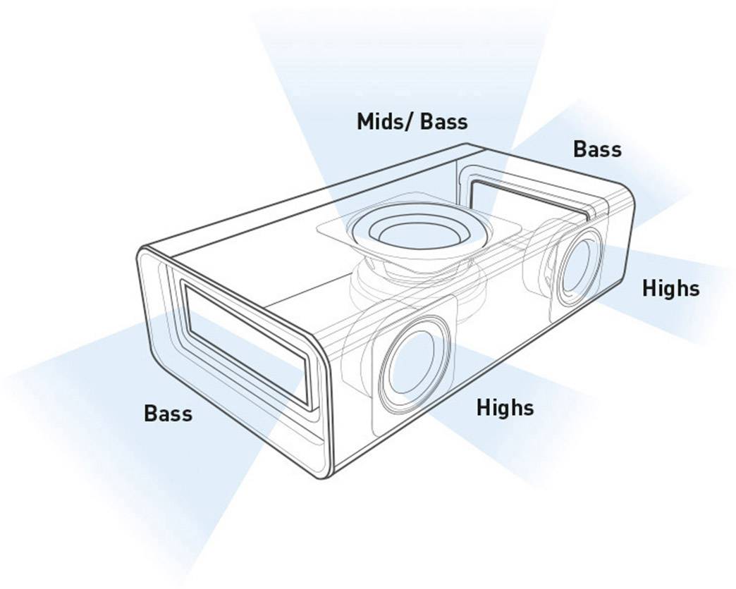 Bluetooth® Lautsprecher Sound Blaster Roar SR20A AUX, Freisprechfunktion, NFC, SD, USB Schwarz
