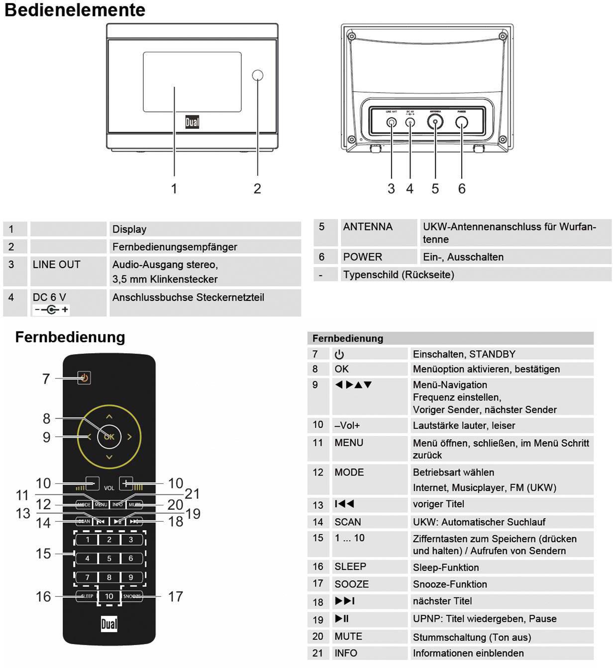 Dual IR 2A Internet Radio-Adapter UKW Internetradio Schwarz